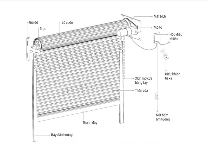 điều khiển cửa cuốn austdoor bằng điện thoại