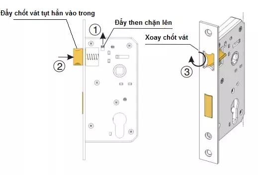 cấu tạo ổ khóa cửa tay gạt