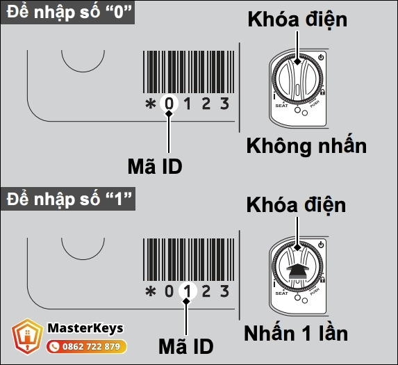Tự nhập mã ID mở khóa điện khẩn cấp, áp dụng khi bạn còn giữ thẻ mã ID: